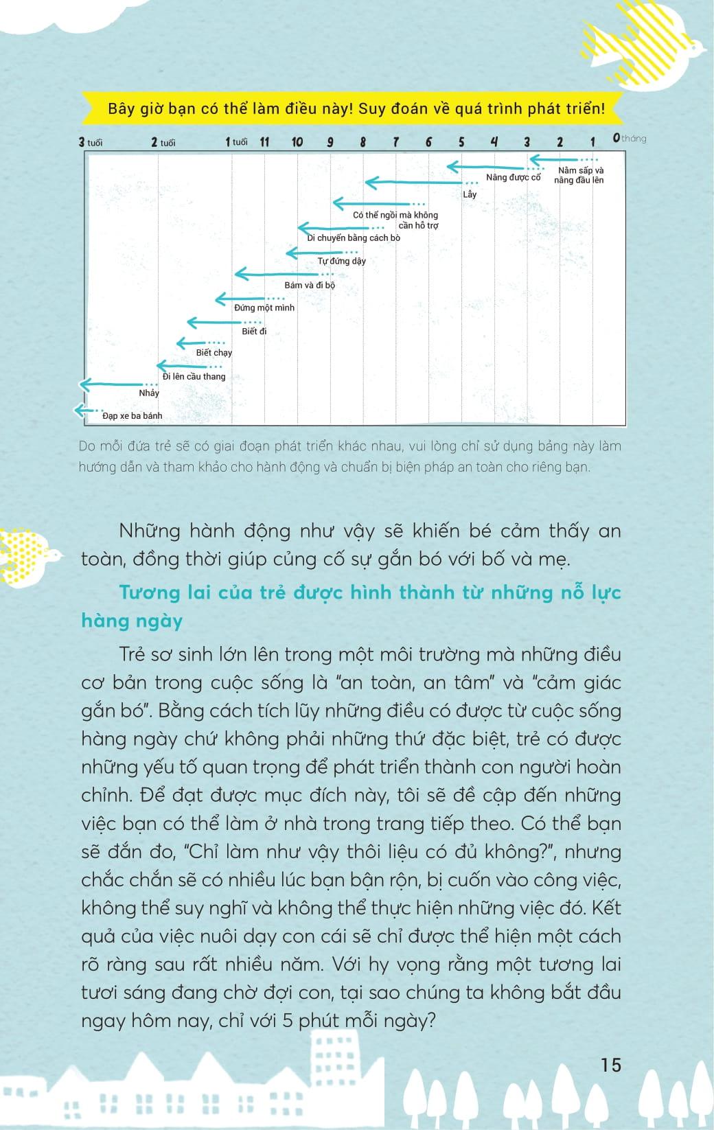 Sách - Rèn Luyện Tư Duy Não Bộ Cho Trẻ 0-3 Tuổi