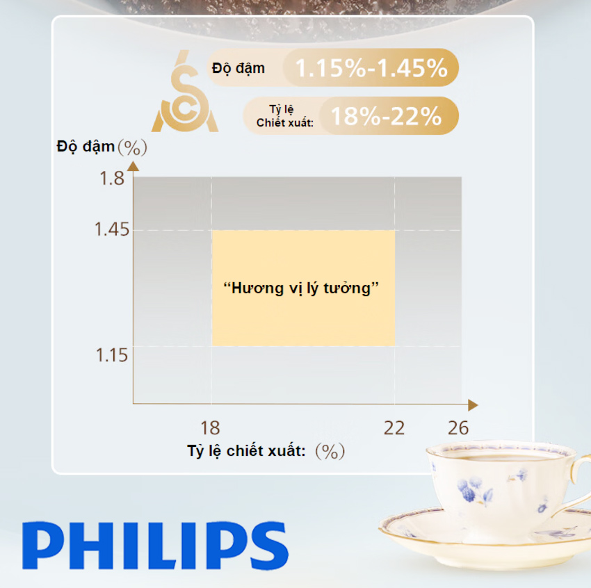 Máy pha cà phê Drip nhỏ giọt thương hiệu Hà Lan cao cấp Philips Morgen HD7781/90 - Hàng nhập khẩu