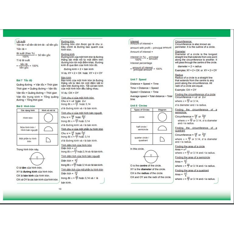 Sách toán tài năng 5, từng bước chinh phục toán học