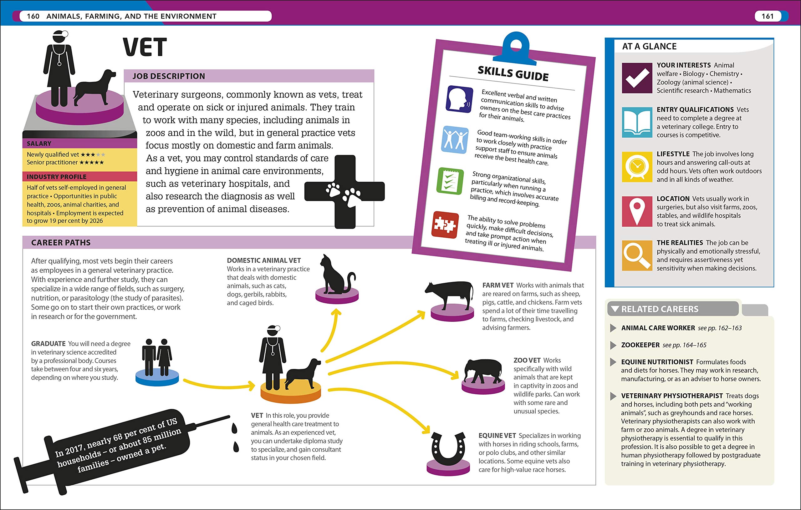 The Careers Handbook: The Ultimate Guide To Planning Your Future (DK)