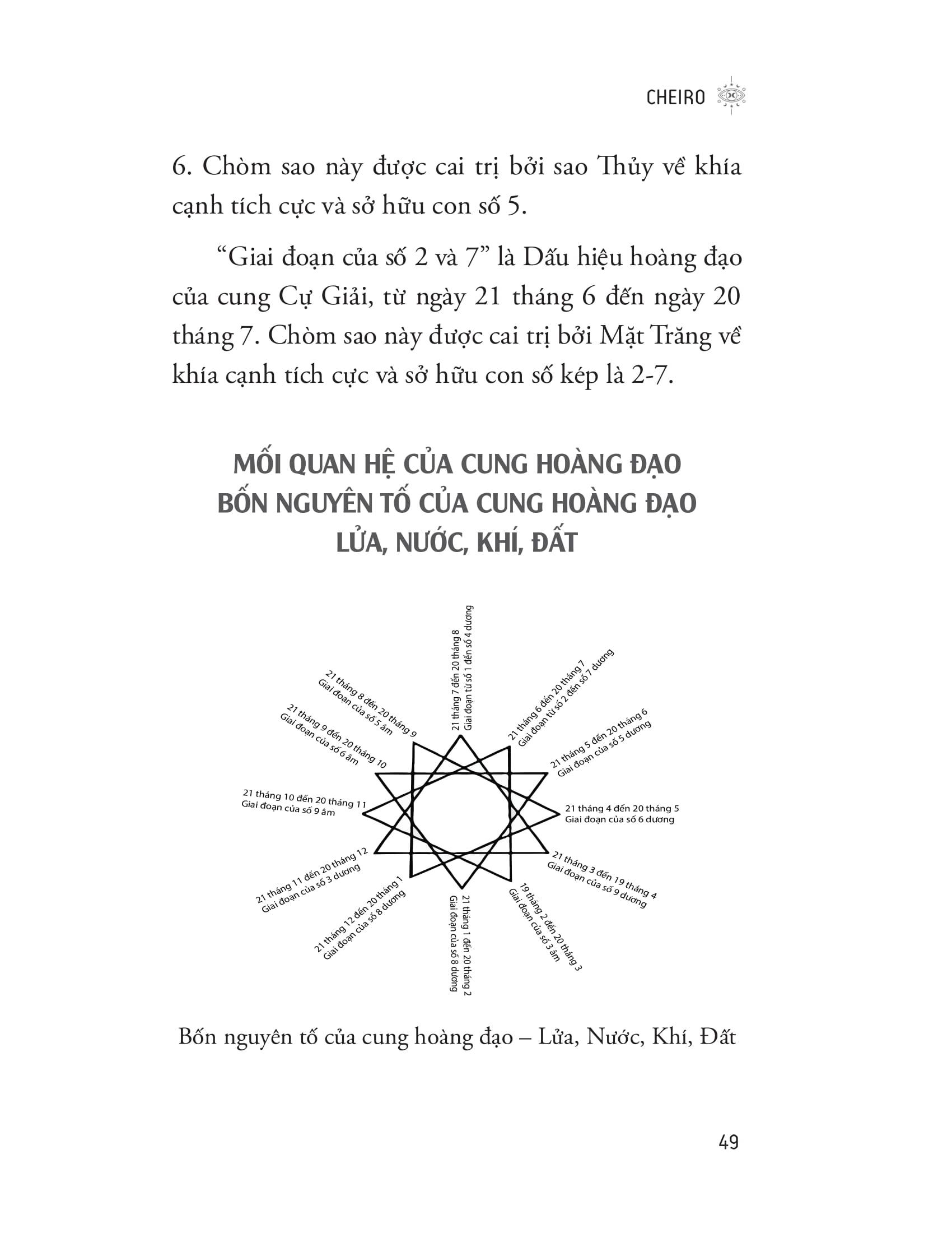 Giải Mã Thần Số Học