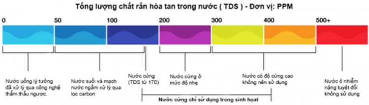 Bút thử nước sạch TDS&EC