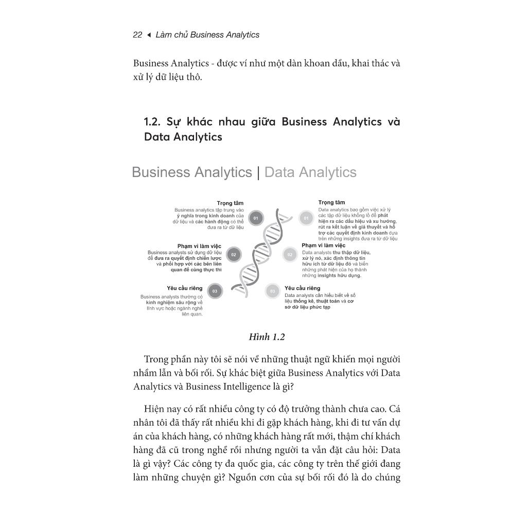 Làm Chủ Business Analytics - Phân Tích Dữ Liệu Để Đi Đến Quyết Định Thông Minh - Bản Quyền