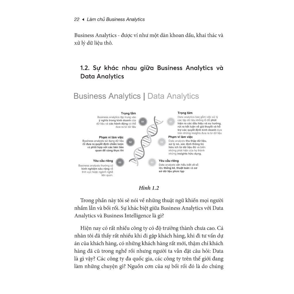 Làm Chủ Business Analytics - Phân Tích Dữ Liệu Để Đi Đến Quyết Định Thông Minh - Bản Quyền