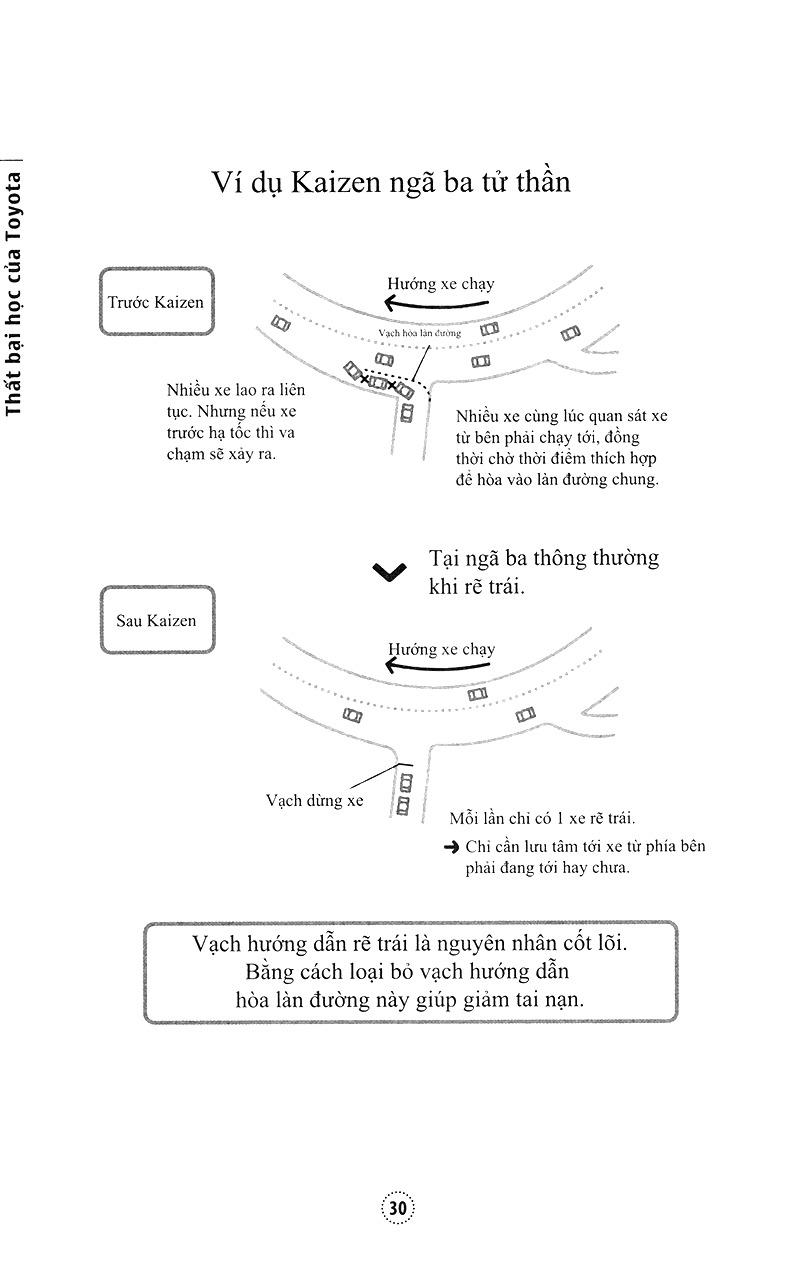 Thất Bại Học Của Toyota