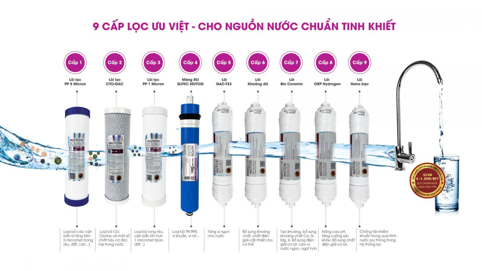 Máy lọc nước Mutosi 9 lõi Enrolas MP-E91S-Hàng chính hãng