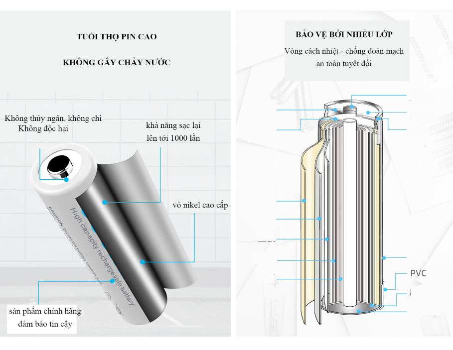 Bộ Sạc pin AA AAA 8 khe Beston C9024, có tính năng sạc nhanh, tự ngắt khi đầy, đèn báo thông minh, dùng cho micro, remote, đồ chơi, thiết bị điện tử - Hàng nhập khẩu