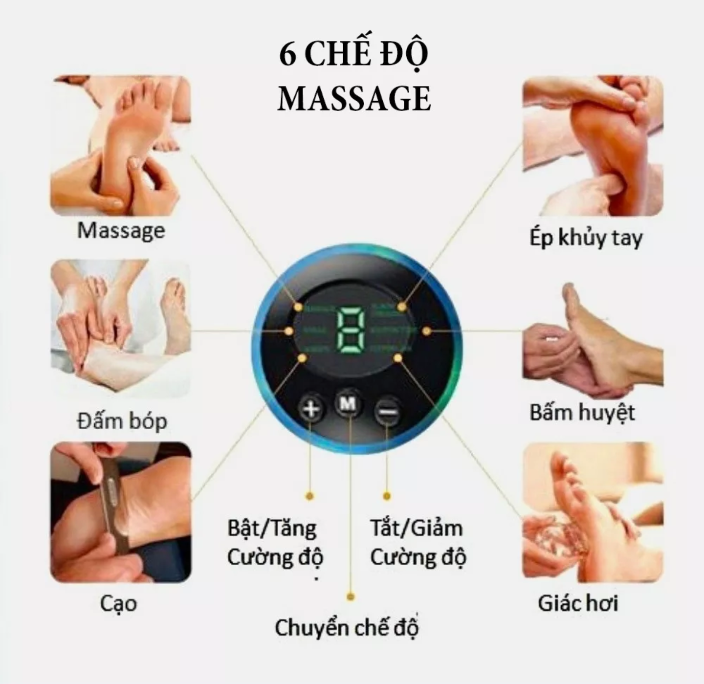 THẢM MASSAGE CHÂN GIÚP GIẢM ĐAU NHỨC MỎI CHÂN 6 CHẾ ĐỘ MASSAGE THÔNG MINH MẪU MỚI HÀNG CAO CẤP