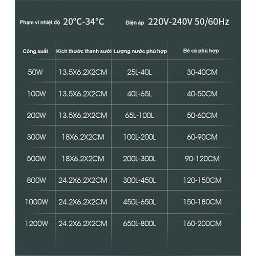 Sưởi bể cá PTC cảm ứng IH thông minh 5G
