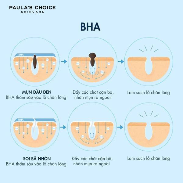 Tẩy Tế Bào Chết Dành Cho Da Khô Paula's Choice Skin Perfecting 2% BHA Lotion Exfoliant 100ml (Mã 2051)