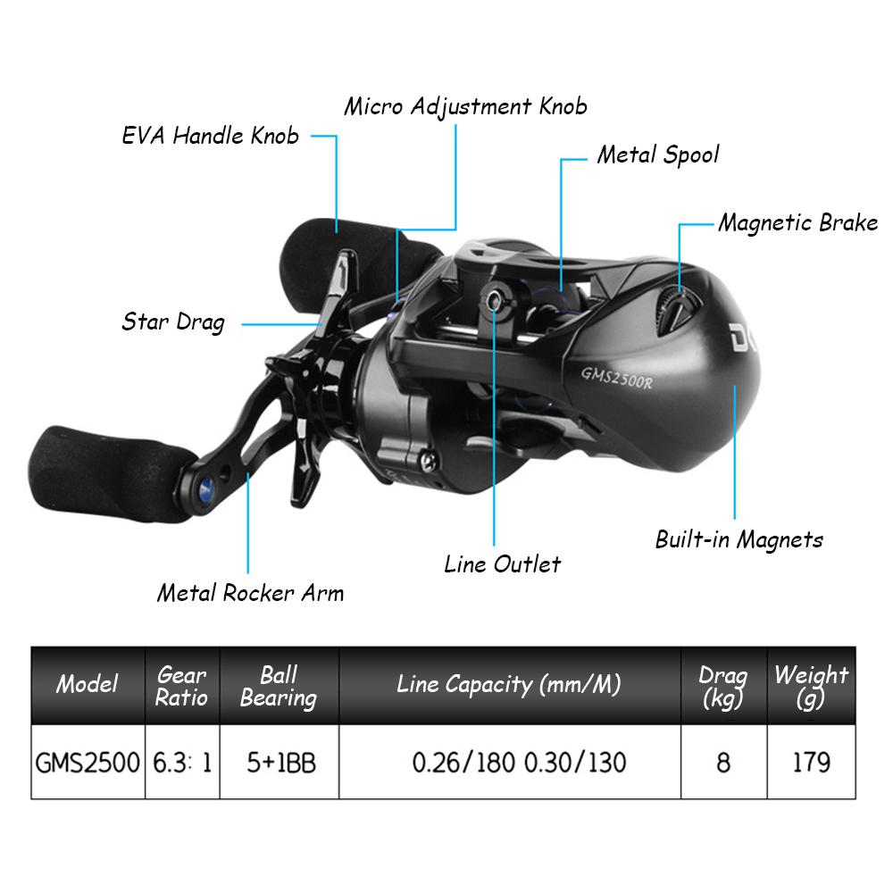 Carbon Fiber Baitcasting Reel 5+1BB Baitcaster Reel Fishing Reel High Speed 6.3: 1 Gear Ratio Magnetic Brake System