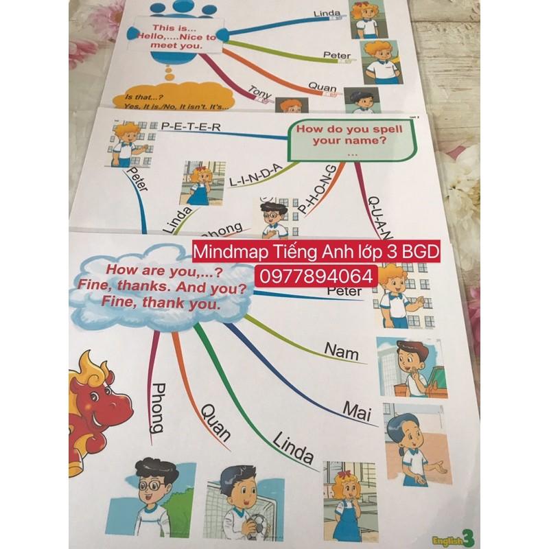 Mindmap Luyện Thuyết Trình Tiếng Anh lớp 3 size A3 ép plastics