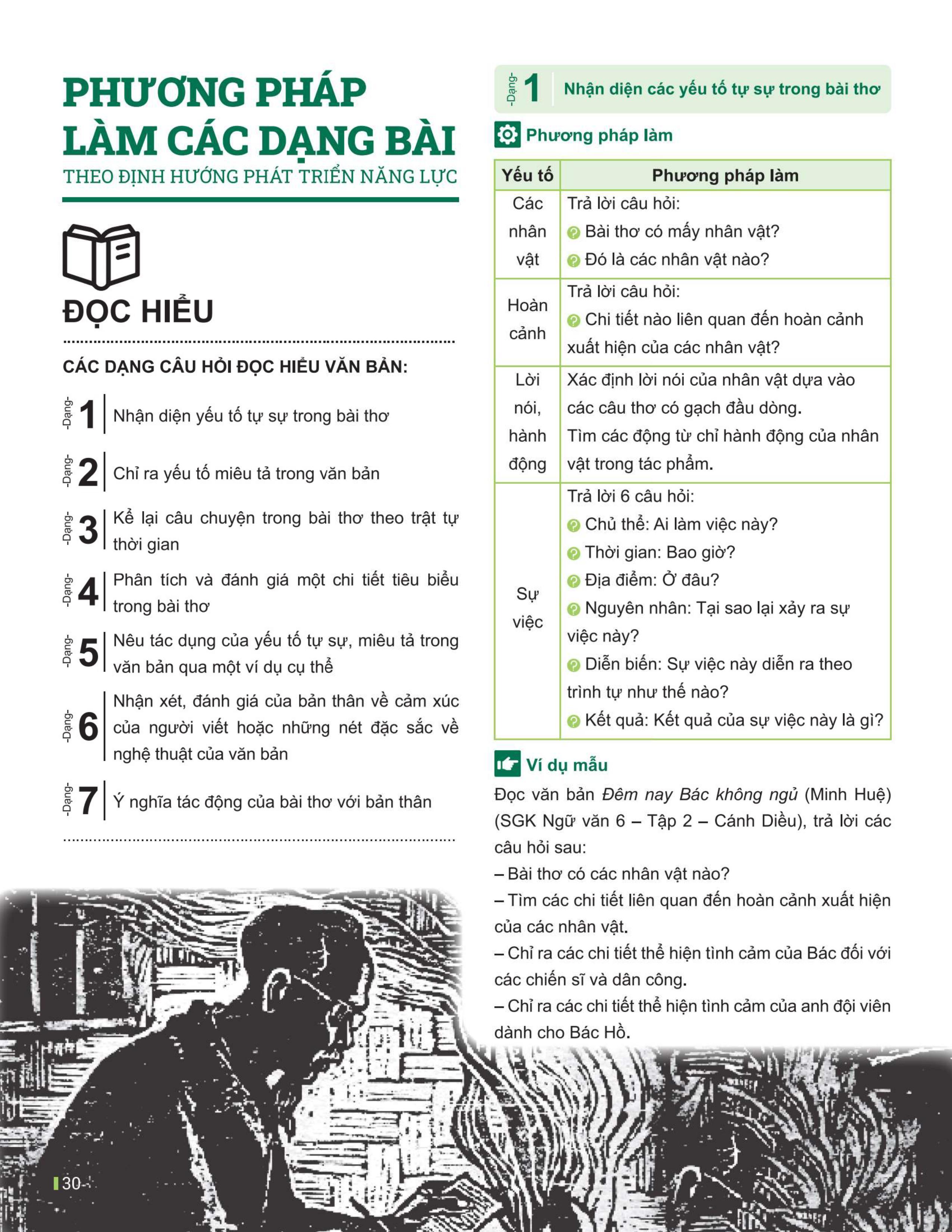 Đột Phá Tư Duy Ngữ Văn 6 Tập 2 (Theo Bộ Sách Cánh Diều) - Bản Quyền