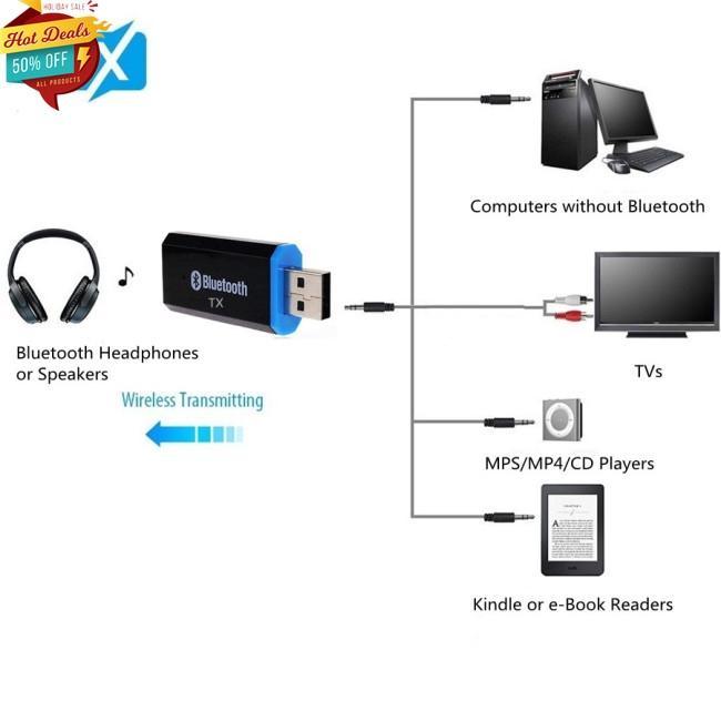 Bộ Thu Phát Âm Thanh Bluetooth Cho Tv Pc Headphone