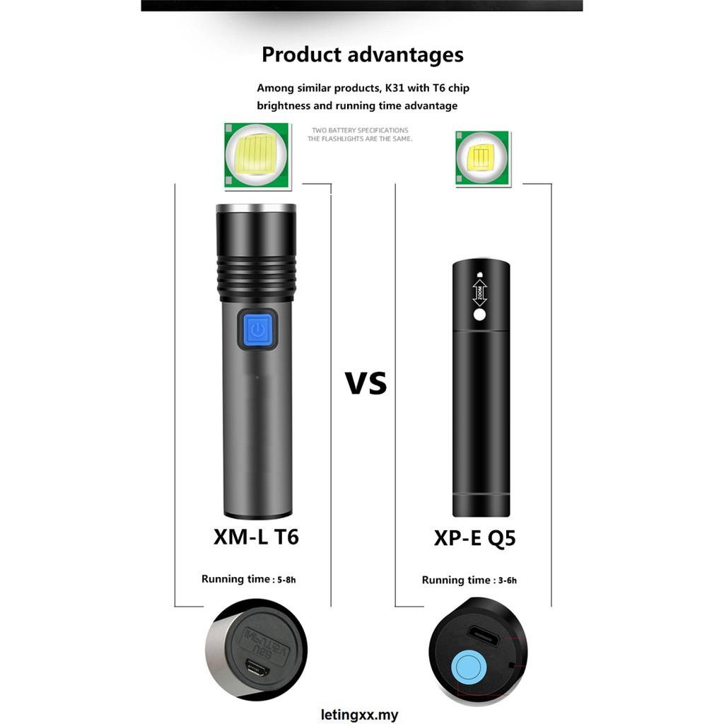 Đèn Pin Led Siêu Sáng 4 Chế Độ Chiếu Sáng Có Thể Sạc Lại T6 18650