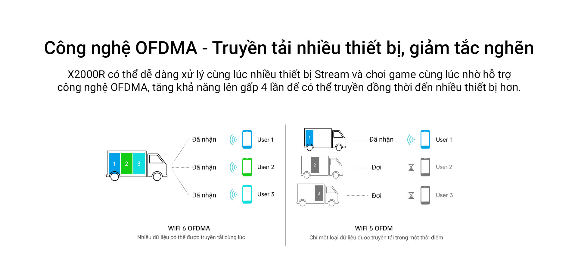 Router Wi-Fi 6 băng tần kép Gigabit AX1500 - X2000R _HÀNG CHÍNH HÃNG