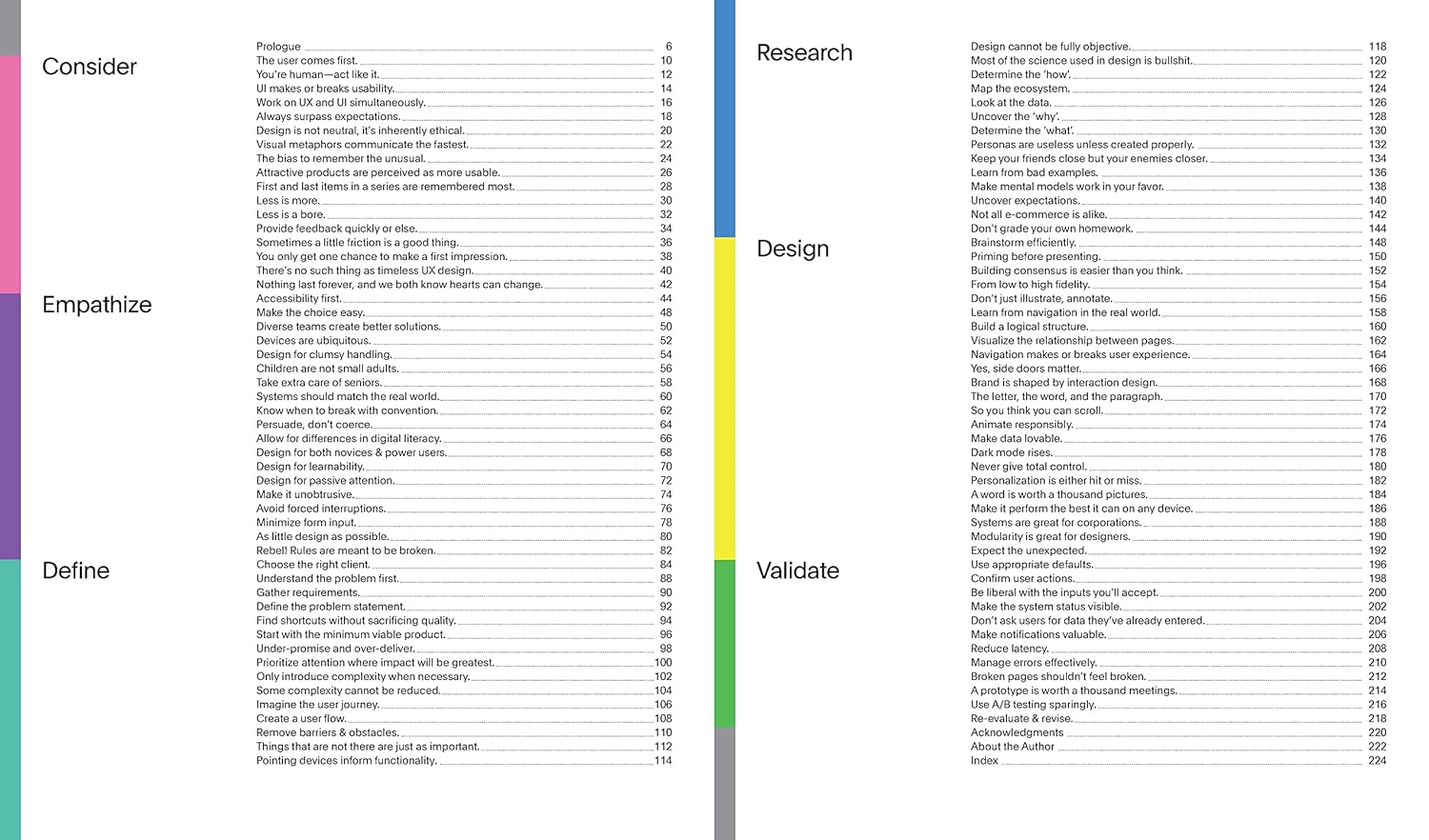 Universal Principles Of Ux