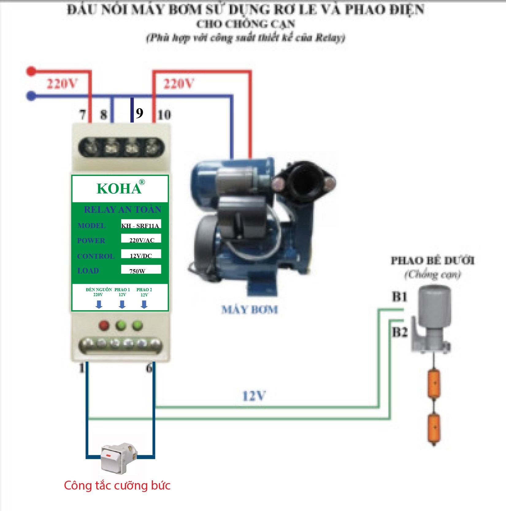 Rơle an toàn cho phao điện,máy bơm nước SRF-11A