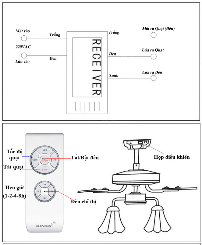 Bộ điều khiển quạt đèn SHENGQi cao cấp