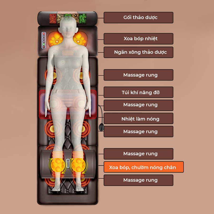 Đệm Massage Toàn Thân VP-N23D Chất Liệu Da PU Cao Cấp, Massage Đa Năng Cổ, Vai, Gáy - Thêm Phần Massage Chân Riêng Biệt
