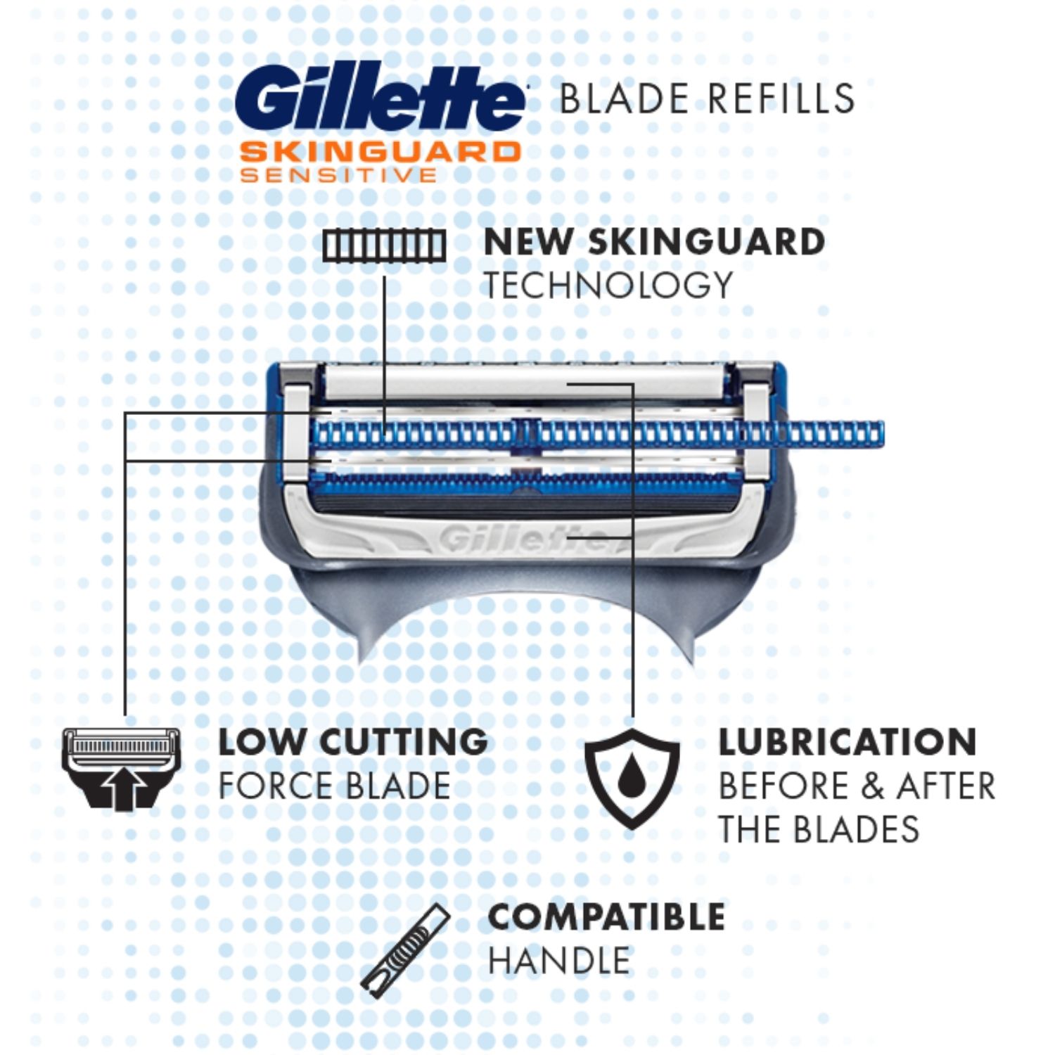 Dao Cạo Râu GILLETTE SkinGuard 1Up