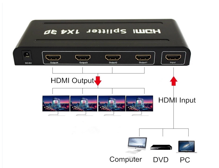 Bộ chia HDMI 1 ra 4 hỗ trợ 3D - HDMI Spitlter 1 in 4 out 1080p PCM-104 - Hàng Nhập Khẩu