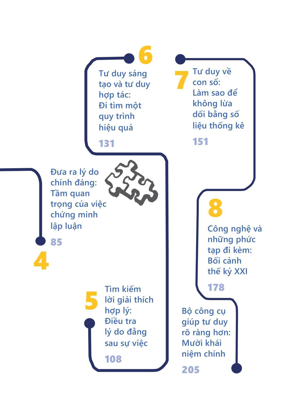 Tư Duy Về Tư Duy