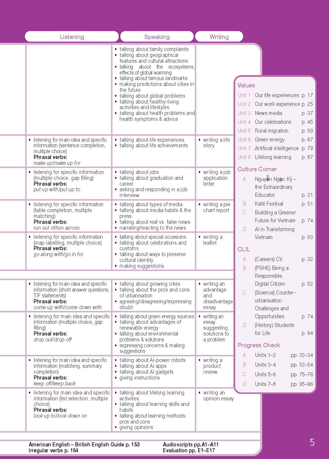Tiếng Anh 12 Bright - Teacher's Book