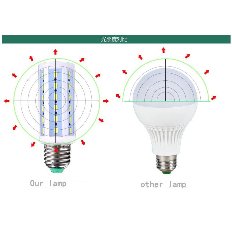 Bóng Đèn Led Siêu Sáng Tiết Kiệm Năng Lượng E14 E27 B22 220v 100w 120w