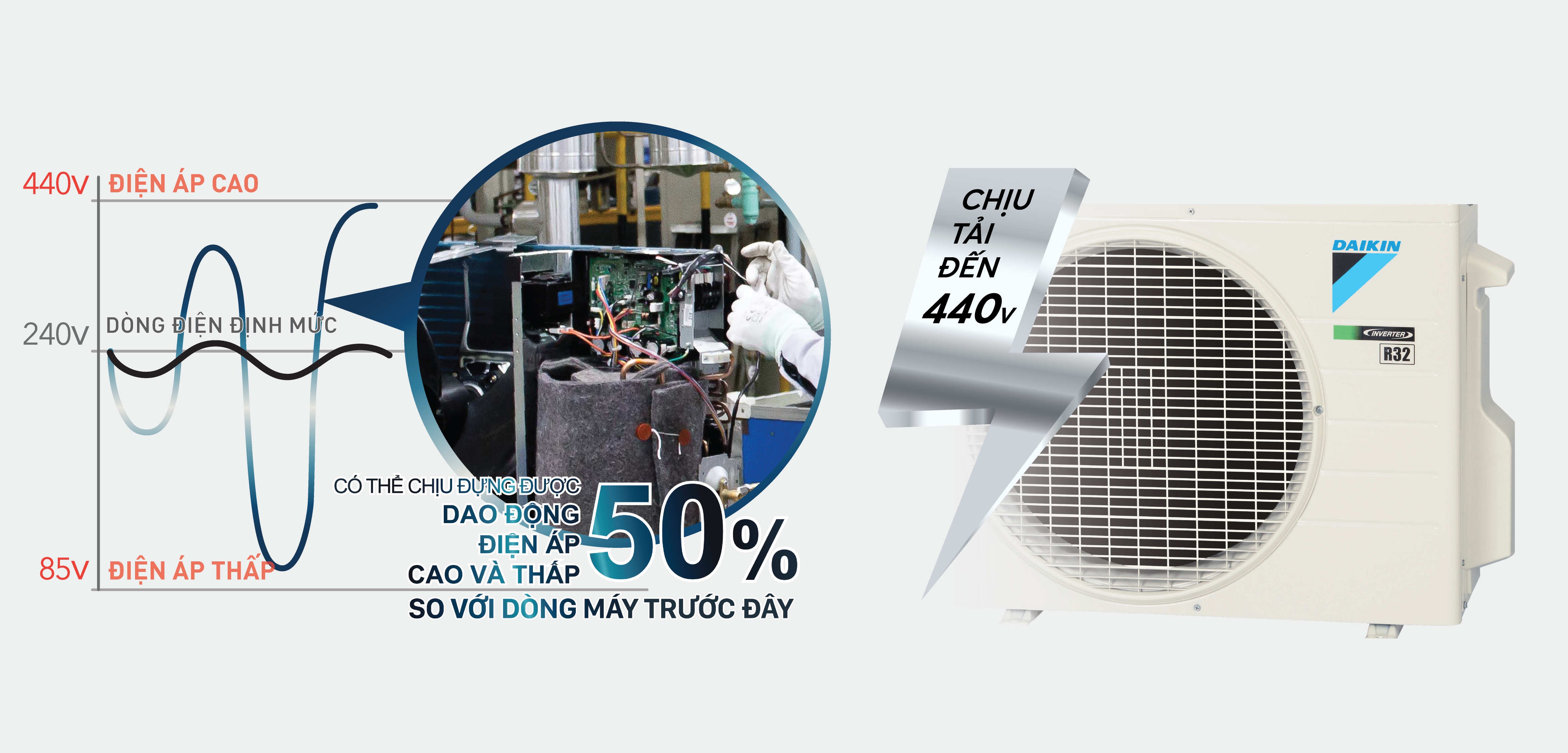 [Miễn phí công lắp] Máy Lạnh Daikin Inverter FTKY25WAVMV 1HP (9000BTU) - Tinh lọc không khí, Tiết kiệm điện năng - HÀNG CHÍNH HÃNG