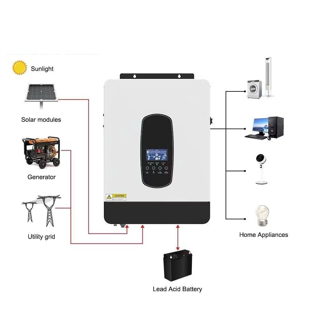 Bộ Biến Tần Hybrid Năng Lượng Mặt Trời 3200W DC24V AC230V Hiệu Suất Cao, đồng hồ treo tường
