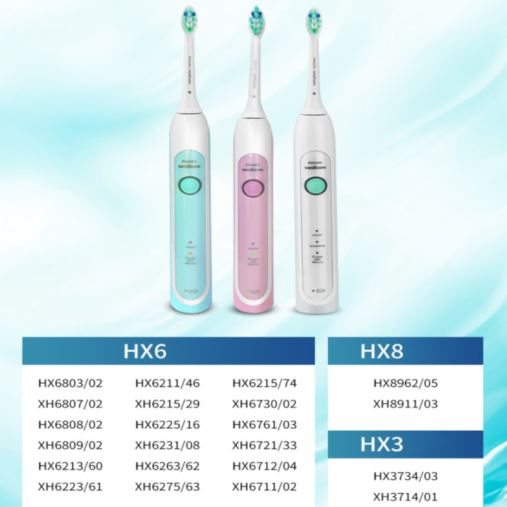 Đầu bàn chải đánh răng điện Philips Sonicare C2 HX9021-Hàng chính hãng