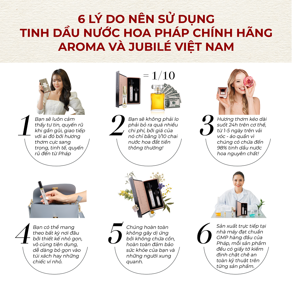 Tinh dầu nước hoa Pháp Jubilé lăn 3ml LE JUBILÉ