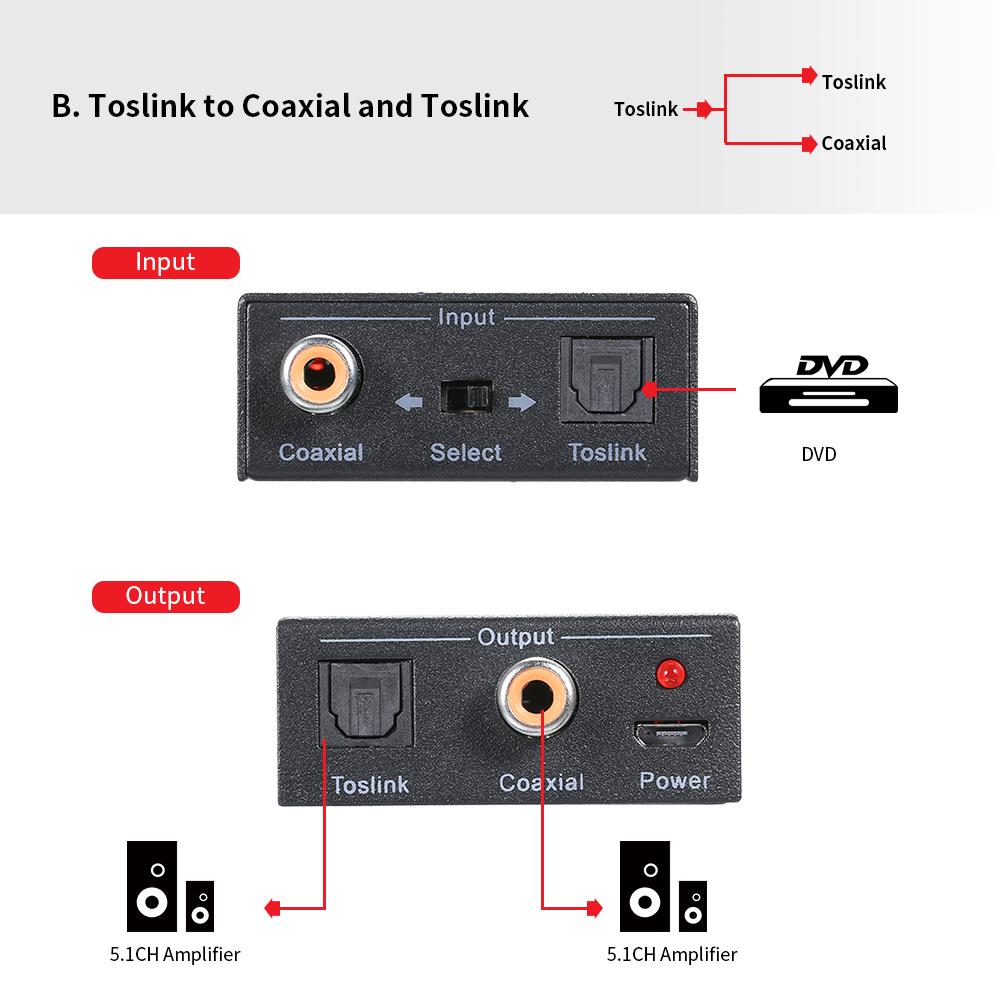 Bộ chuyển đổi âm thanh kỹ thuật số 2 chiều SPDIF quang Toslink sang đồng trục