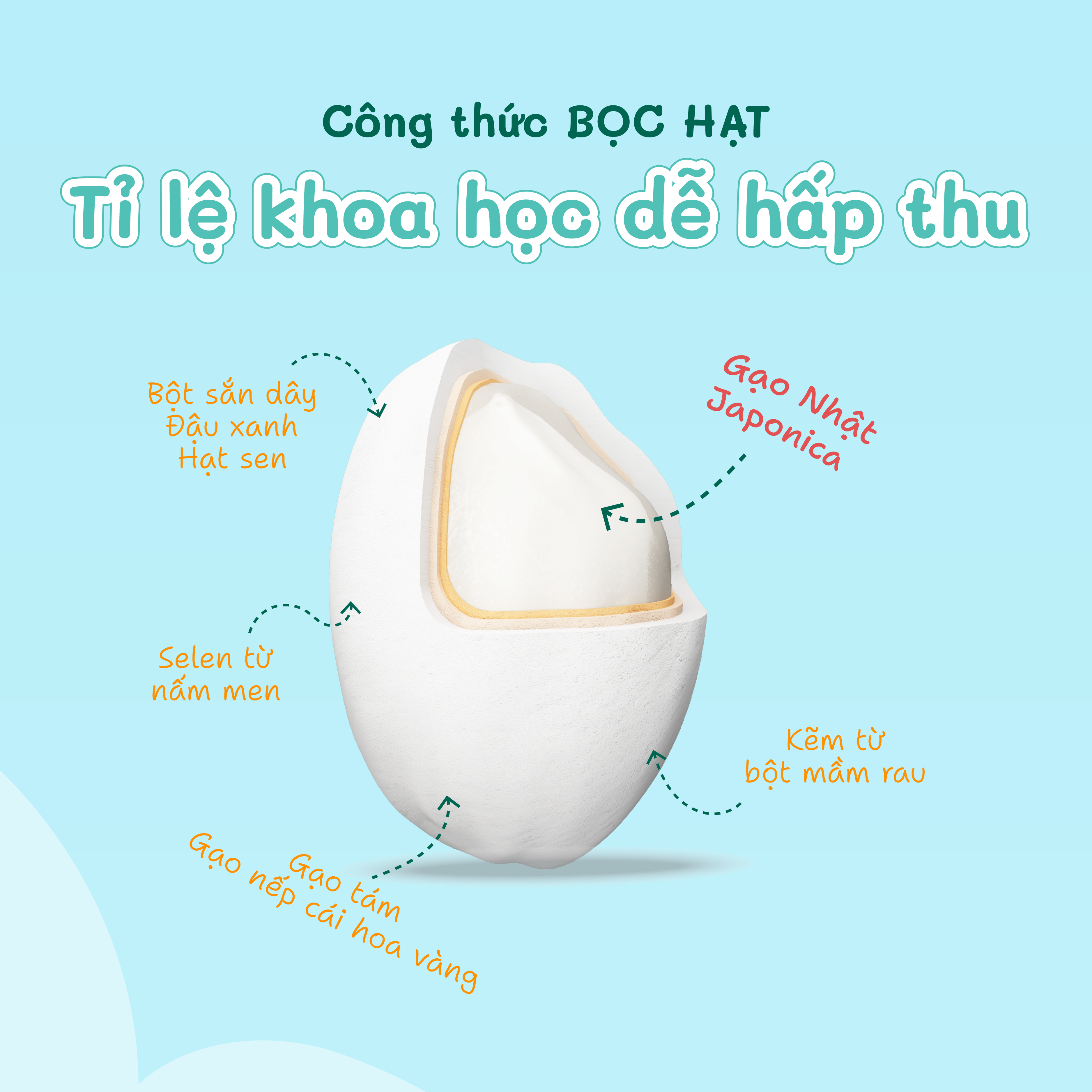 Cháo Ăn Dặm Mabu Hạt Vỡ (900g)