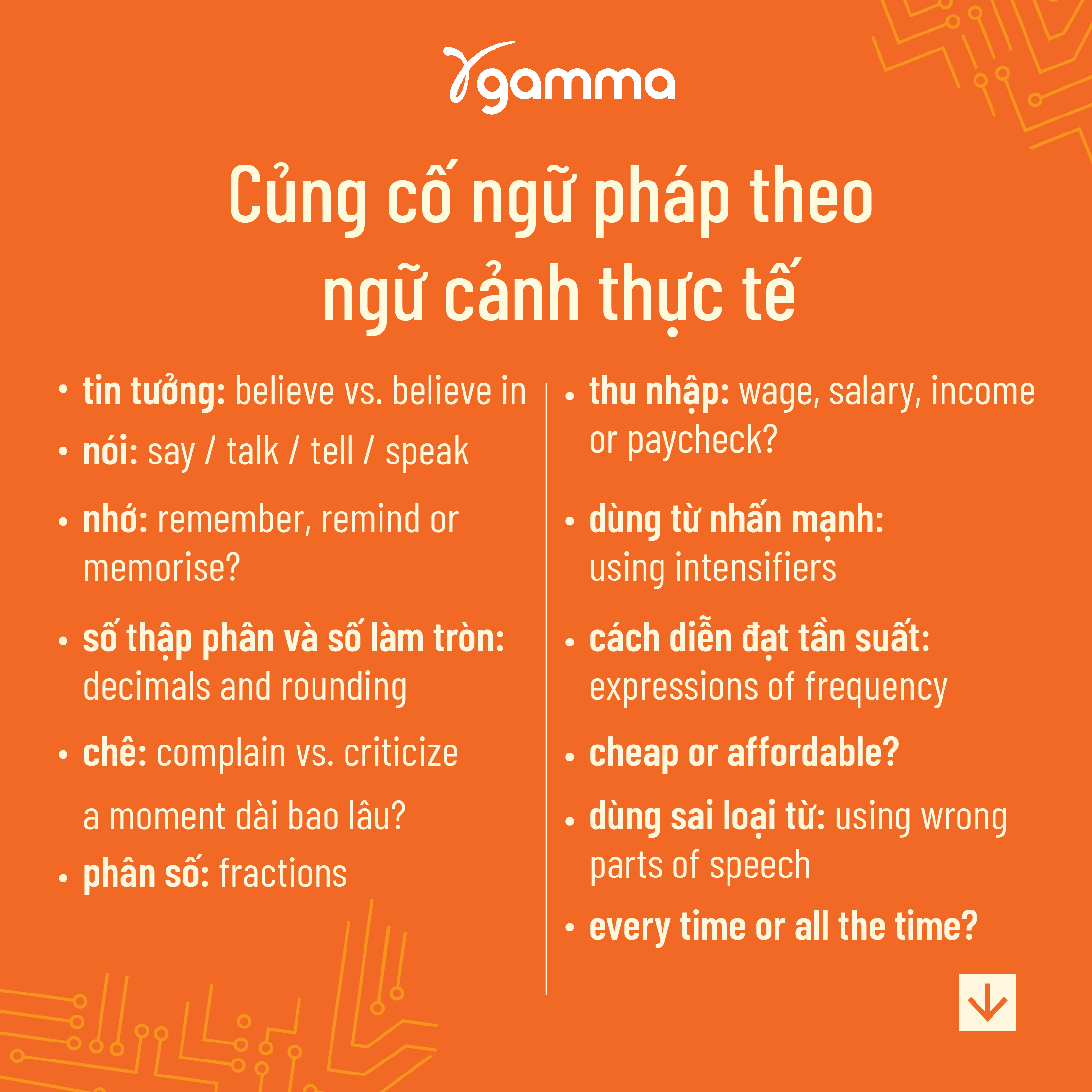 Debug Your English - 1001 Lỗi Giao Tiếp Tiếng Anh &amp; Cách Sửa