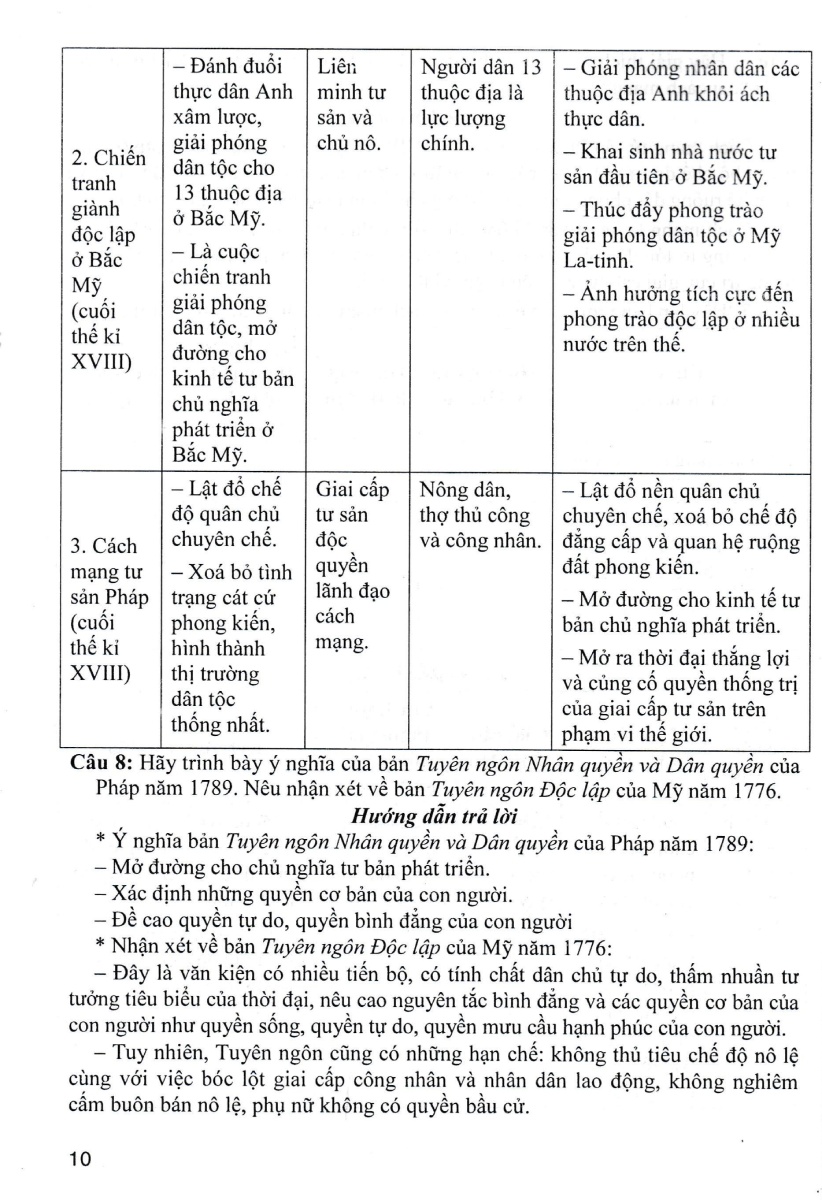 Trả Lời Câu Hỏi Lịch Sử 11 - Tự Luận Và Trắc Nghiệm (Dùng Chung Cho Các Bộ SGK Hiện Hành) _HA