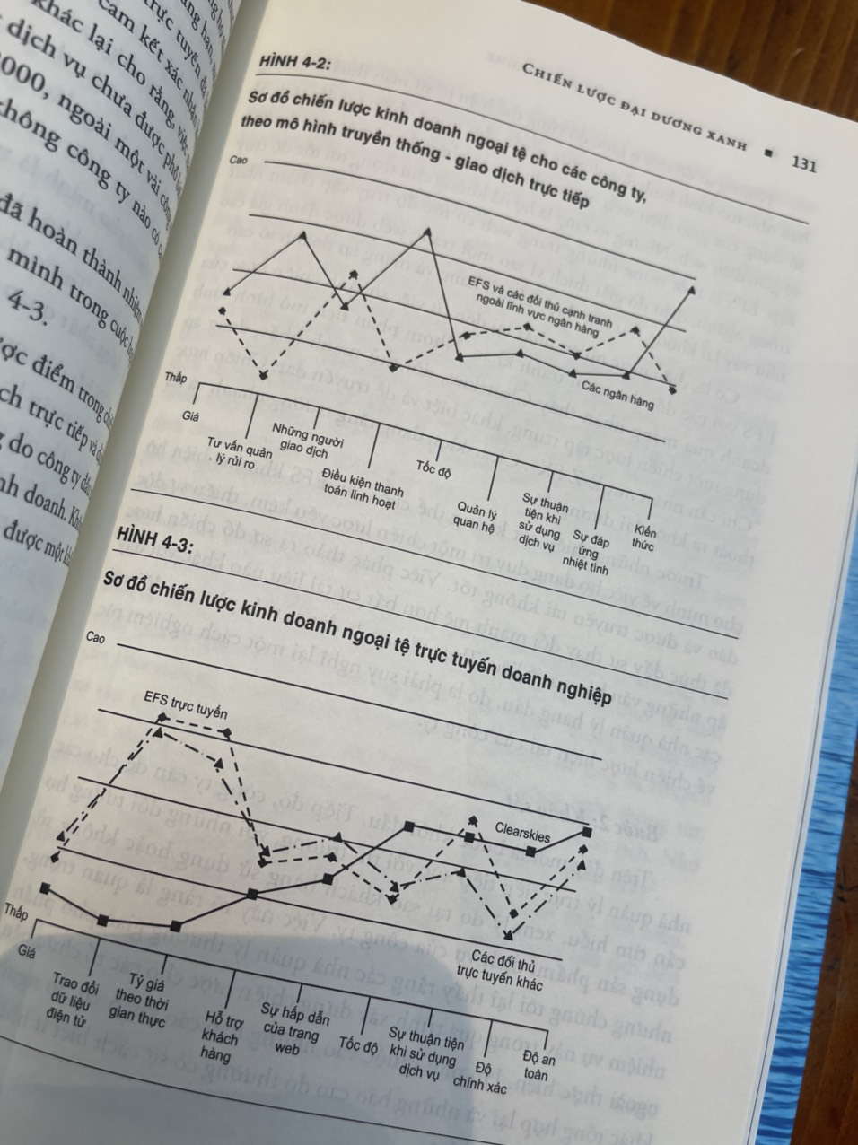 (Bìa cứng) CHIẾN LƯỢC ĐẠI DƯƠNG XANH - Kim và Mauborgne - Phương Thủy dịch - Alphabooks -Nhà Xuất Bản Công Thương