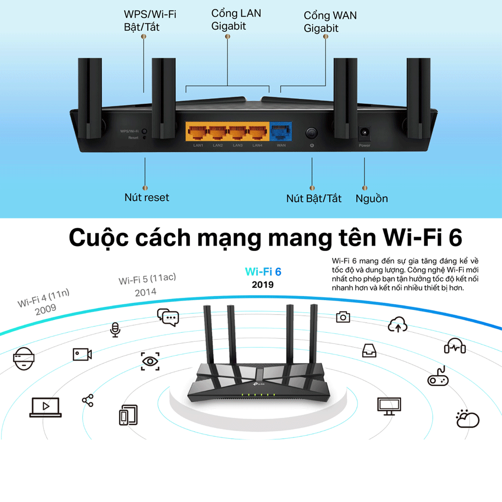 Bộ Phát Wifi TP-Link Archer AX10 Wifi 6 1500Mbps - Hàng Chính Hãng