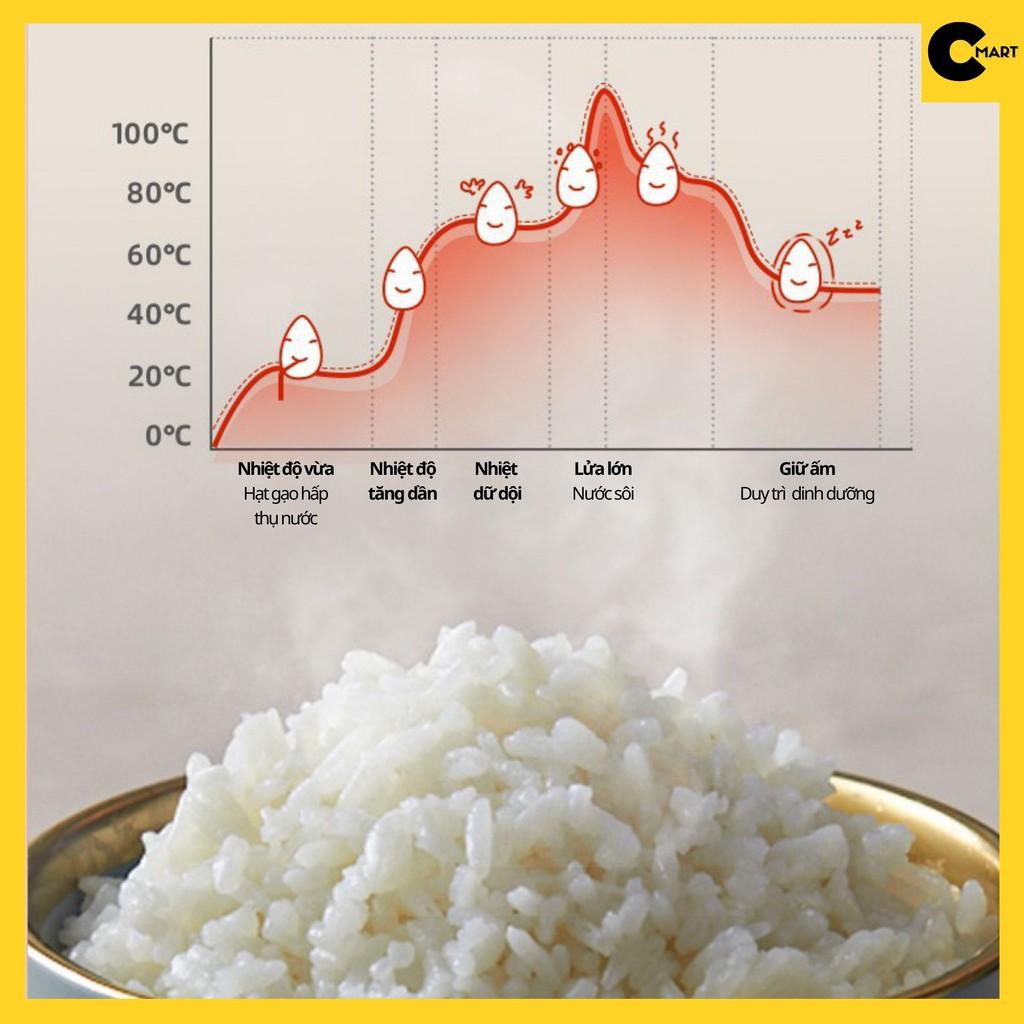 Nồi Cơm Điện Chống Dính Đa Năng Có Hẹn Giờ Dung Tích 3L BEAR DFB-P30R3