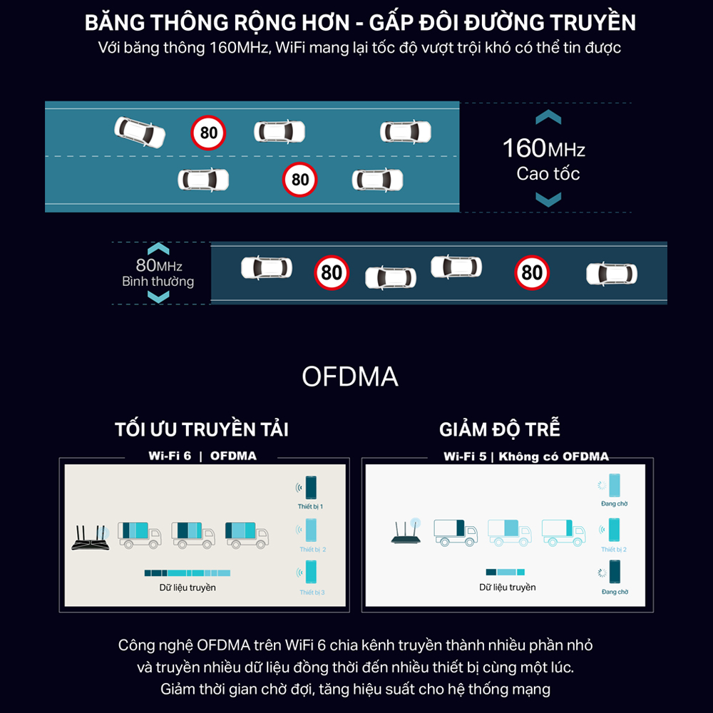 Bộ Phát Router Wifi TP-Link Archer AX23 Wifi 6 Chuẩn AX1800 - Hàng Chính Hãng