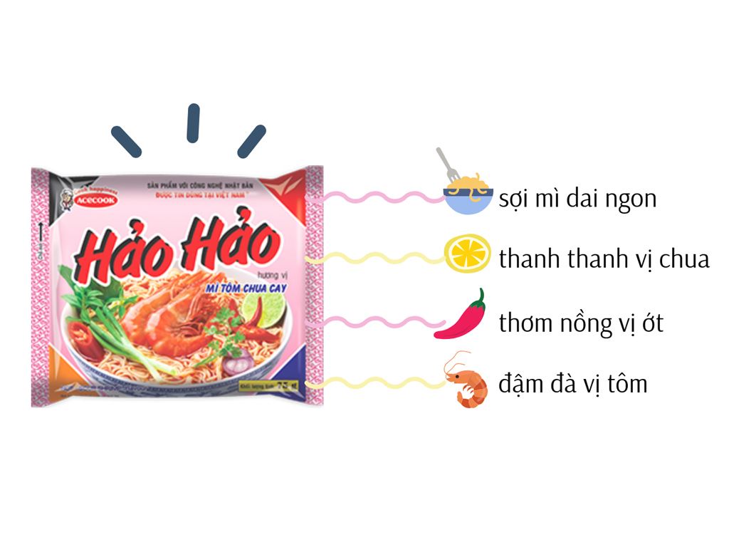 Thùng 30 gói mì Hảo Hảo tôm chua cay 75g