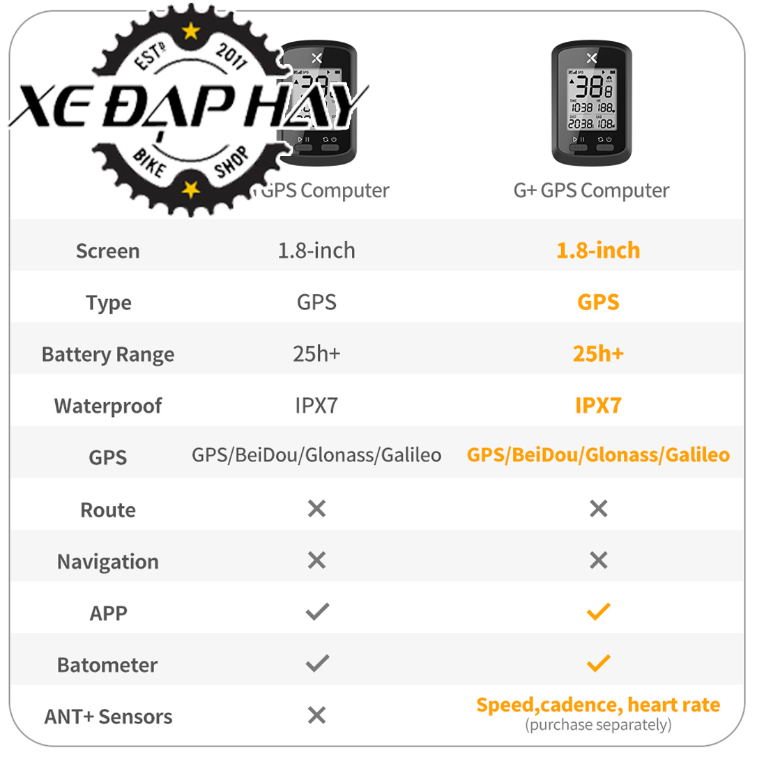 COMBO Phụ Kiện Đạp Xe | Đồng Hồ Đo Tốc Độ Xoss G+ Định Vị GPS Thông Minh, Tích Hợp App Trên SmartPhone | Túi Treo Khung Và Đèn Kiêm Còi Xe Đạp Sạc Pin USB