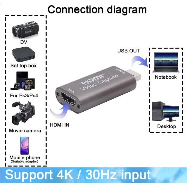 HDMI Video capture USB3.0 cho Máy ảnh ghi hình vào Máy tính Hội nghị trực tuyến