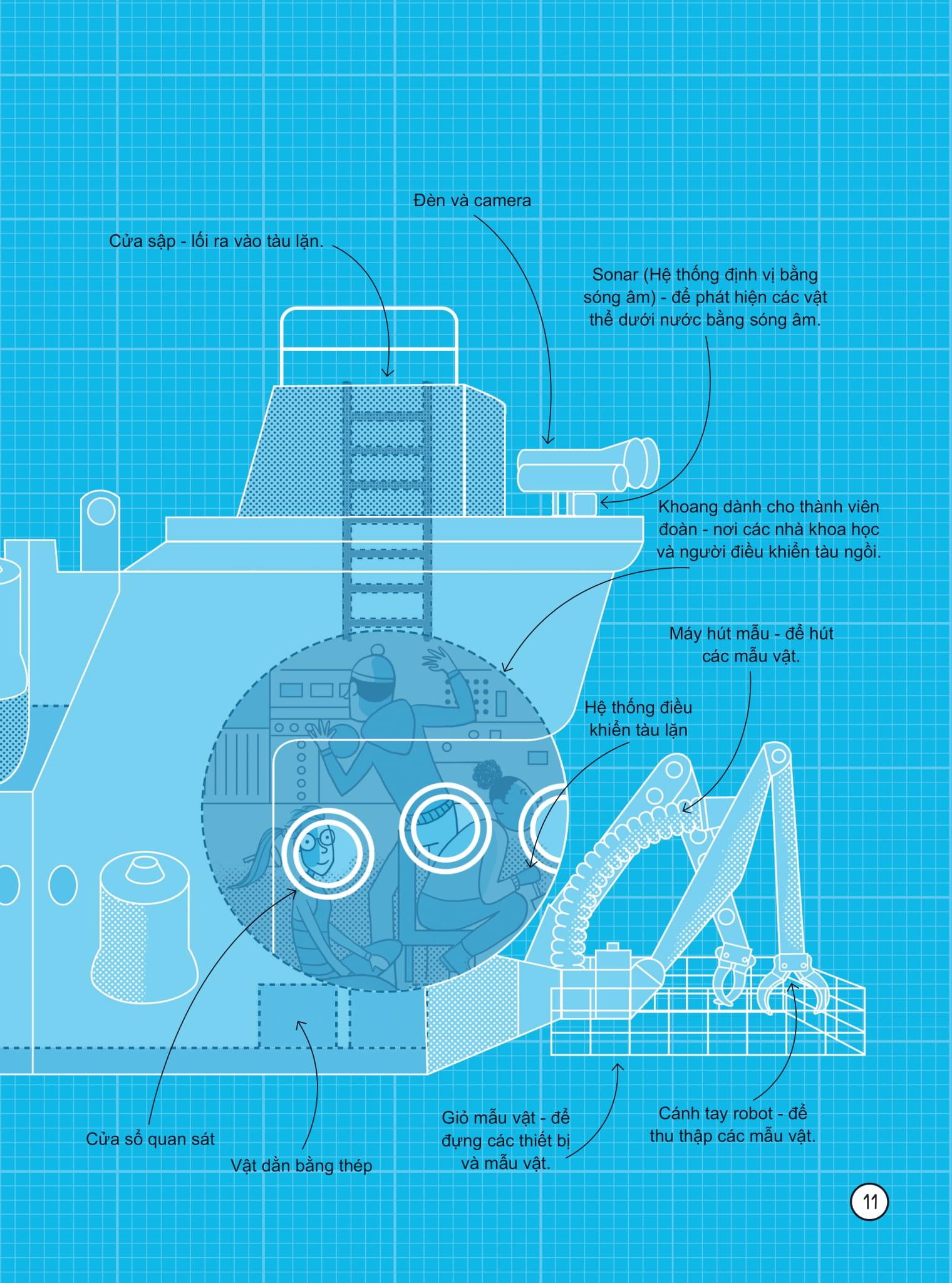 Sách - 24 Giờ Dưới Đại Dương