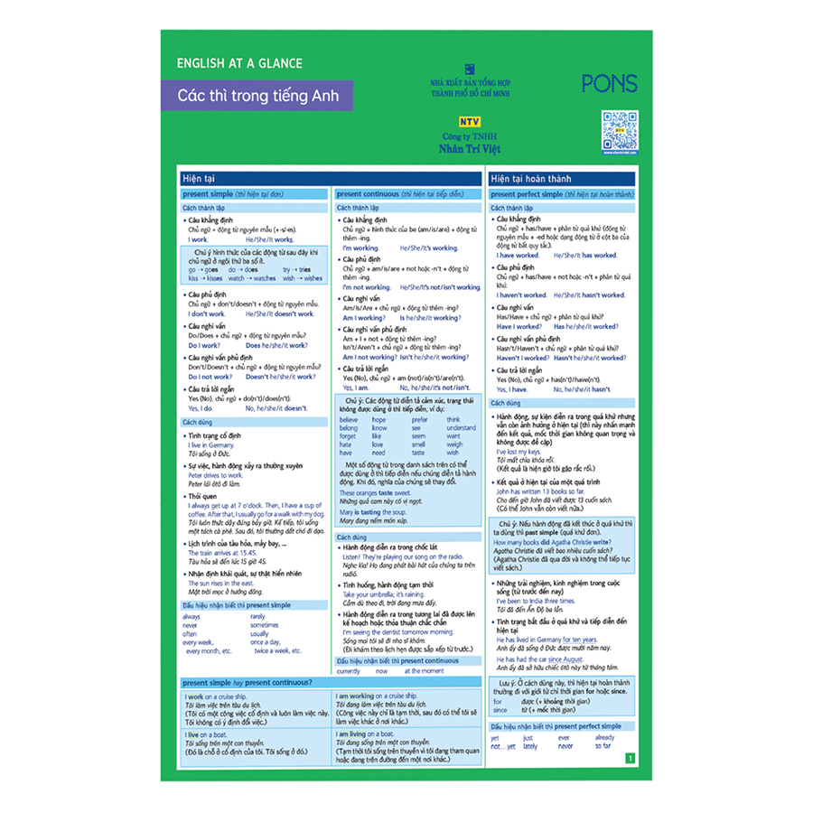 English At A Glance – Các Thì Trong Tiếng Anh