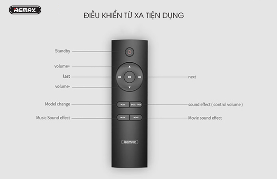 Dàn Loa Soundbar REMAX RTS-10 Bluetooth 5.0 Âm Thanh Đỉnh Cao - Hàng Chính Hãng