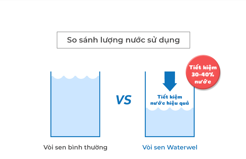 Vòi lọc nước Waterwel PF-200 Hàn Quốc dùng cho bồn rửa chén, bồn rửa mặt - Loại bỏ tạp chất, vi khuẩn, clo dư, rỉ sét - Đã bao gồm 3 lõi lọc - Tăng áp lực nước - Hàng nhập khẩu