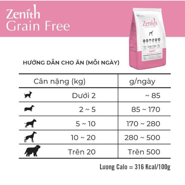 Thức ăn hạt cho chó | HẠT ZENITH PUPPY | Thức ăn hạt mềm dành cho chó con 1.2kg