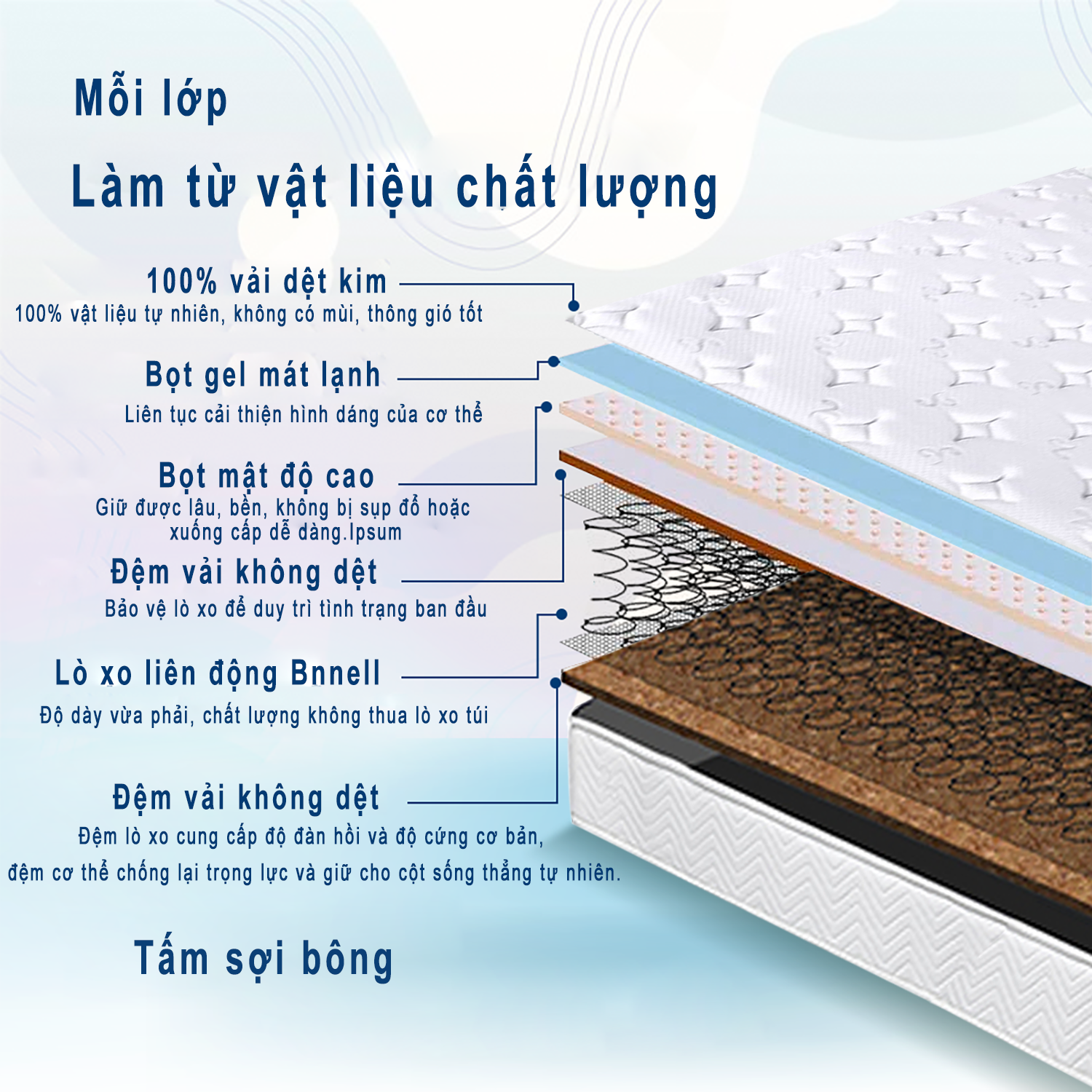 [100cm*200cm*18cm] Nệm đôi / đơn  Nệm Foam Mattress lò xo với mút hoạt tính độ cứng trung bình thoáng khí